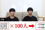 【画像】京大生100人に「親の年収」を聞いた結果、驚愕のデータが出てきてしまうｗｗｗｗｗ