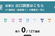 都議選　自民21　公明19　都民ファ31　立憲17　共産14　国民9😢