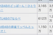 ｢AKB48のどっぼーん！ひとりじめ！｣19期研究生実装開始とイベント開催のお知らせ！