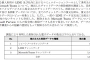 【悲報】中居「みたら削除して」→フジテレビ社員が1月に削除したメッセージ2000件が委員会に復元されるｗｗｗｗ