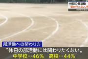 中高の教員「休日の部活動に関わりたくない」 半数近くが回答