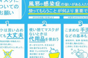 【悲報】マスク業界「ぜえぜえ…月間1億枚マスク作れたぞ」政府「6億枚」マスク業界「え？」