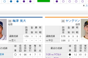 【 巨人実況！】vs 中日！[8/22]  先発はヤングマン！捕手は大城！