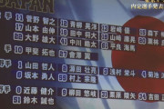 【速報】侍ジャパン、東京五輪の内定選手発表！！！！