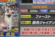 【プロ野球選手総選挙】王貞治が3位にランクイン！！！！！！！！