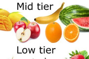 タイ人「フルーツの美味しさTier表を作ったんだが納得出来る？」