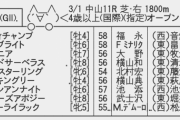 3/1(日) 第94回 中山記念(GⅡ) part1