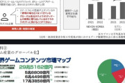 ワイ「ソシャゲのガチャ課金？こんなんする人おらんやろｗｗｗ」→モバイルゲーム市場規模1兆円超え
