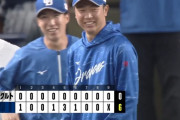 中日、投打かみ合い6得点快勝！連敗を5で止め最下位脱出 先発・高橋宏斗は7月圧巻の4戦4勝防御率0.00