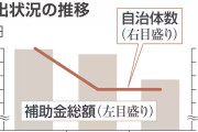 まだそんなにあるのか！全廃しよう　～　【産経新聞】＜独自＞不透明運営指摘の朝鮮学校への補助金、5年度も1億9千万円超　実質的横ばい続く