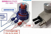 プラズマ温度を3～108℃まで制御可能な大気圧プラズマ装置を開発…東工大・東京医療保健大！