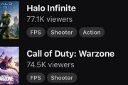 Halo Infiniteさん、技術テストだけでFortniteやWarzoneを抜き去る
