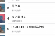 【悲報】米津玄師さんサブスクランキングをぶち壊すｗｗｗｗｗｗｗｗｗｗ