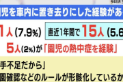 【速報】「園児を車内に置き去りにした経験がある」7.9%