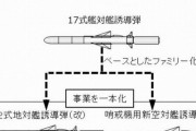 防衛省、艦艇・戦闘機搭載型の国産長射程スタンドオフミサイル開発へ…12式地対艦誘導弾をベース！