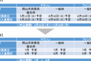 『おかやまマラソン2020』エントリー受付開始　11月8日開催予定