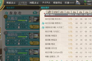 【艦これ】何をどうしたらここまで練度が上がるんだ…