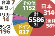 中国人「日本で老舗企業がどんどん倒産している…何がいけなかったのか？」
