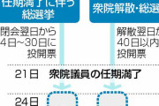 【衆院選】初の任期満了後投開票なるか？→粘ればほとぼり覚めると思ってそう