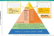 【速報】大阪府の地下水から『永遠の化学物質』と呼ばれるPFAS検出、高濃度すぎる1460倍ｗｗｗｗｗ
