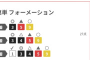 有馬記念の単勝の大口投票見てるけどやべぇな