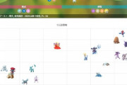 【ポケモンGO】「メガガブリアス」はソロ（単垢）で勝てるか？