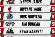 【NBA】エルトン・ブランドの2K7での高評価に驚き？