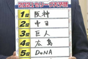 山本昌「今年のセリーグは３強。３チームのどこが優勝してもおかしくない」