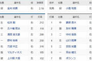 【日本ハム対ロッテ4回戦】2(中)五十幡 9(右)平沢