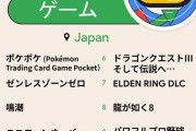2024年最も検索されたゲームは『ポケポケ』「Google 検索ランキング」が発表