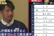 鳥谷敬さんが選んだ2023WBCスタメン
