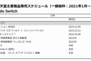 断言するね　ニンテンドスイッチの衰退は確定している