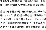 ココイチに「過去最大級の客離れ」が起きていた…！《カレー1200円》がもたらした「あまりに重すぎる代償」