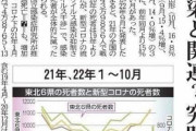 「ワクチンを射てば射つほど死者数急増・・・なぜだ？」ついに新聞が報じ始めてしまう #ワロタｗ