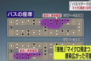 【新型コロナ】バスツアー、休憩中の換気や車内の食事禁止を…国立感染症研究所