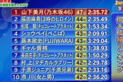 【乃木坂46】山下美月優勝‼『オールスター感謝祭』で無双状態に！！！！！
