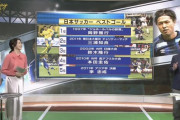 日本サッカーのベストゴール5 by NHK