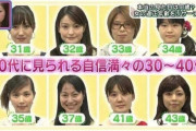 【画像】『20代にしか見えない30代女子』、めちゃくちゃ若くて可愛いwwwwｗｗ