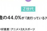 【悲報】アメリカの若者「スポーツより日本のアニメの方が面白い」