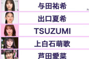 与田ちゃん、｢国民の妹｣ 第3位にランクイン！！！【乃木坂46】