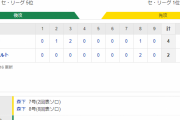 セ･リーグ S 2-4 T 阪神３連敗止めて１２球団最速７０勝　岡田彰布監督の打順変更当たり！