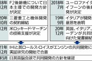 空自の次期戦闘機、イギリスと共通機体で開発　輸出視野に防衛装備移転３原則の改定検討