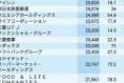 【画像】非正社員が多い会社ランキングが発表される→