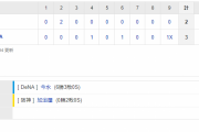 セ･リーグ DB 3x-2 T [8/9]　阪神今季９度目のサヨナラ負け。うち３度が横浜で…ハマスタで７年ぶり負け越し決定。