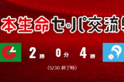 【朗報】パ・リーグ、交流戦4勝2敗と好スタート